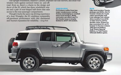 A magazine page with the title What to Buy and an SUV