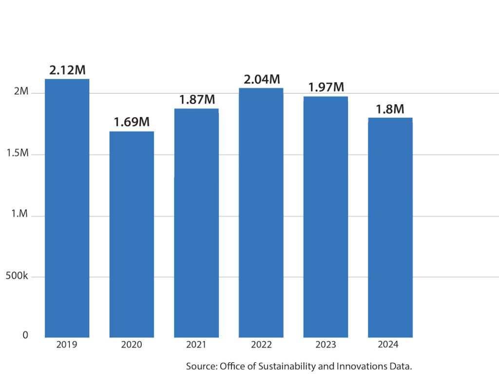 A2Zero, Six Years In