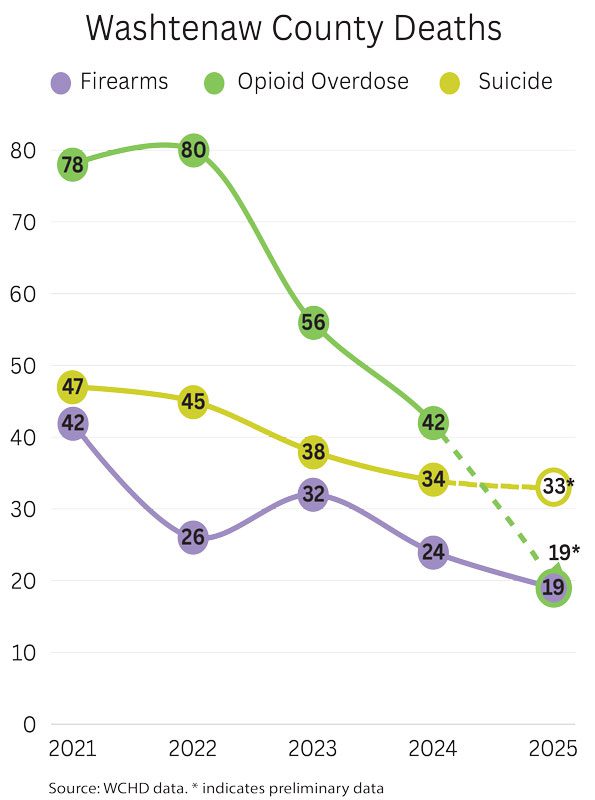 Encouraging Health Trends - Ann Arbor Observer
