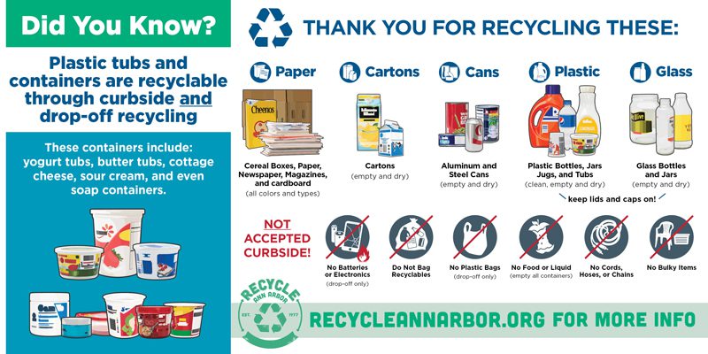 advertisement for recycling in Ann arbor. paper, cartons, plastic, glass 
